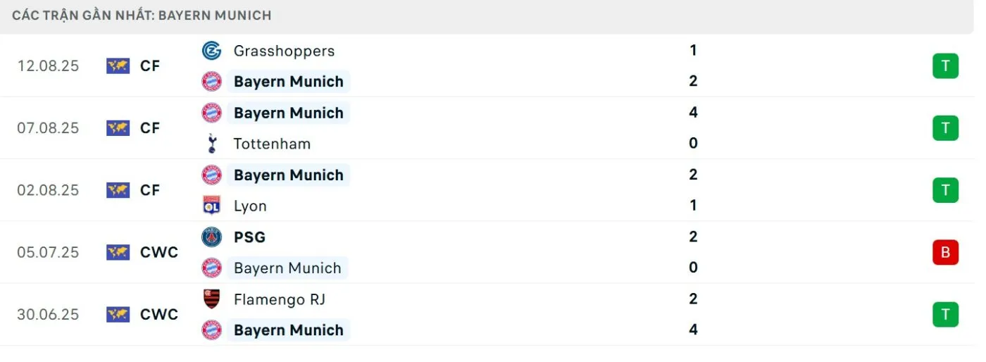 Phong độ của “Hùm xám”