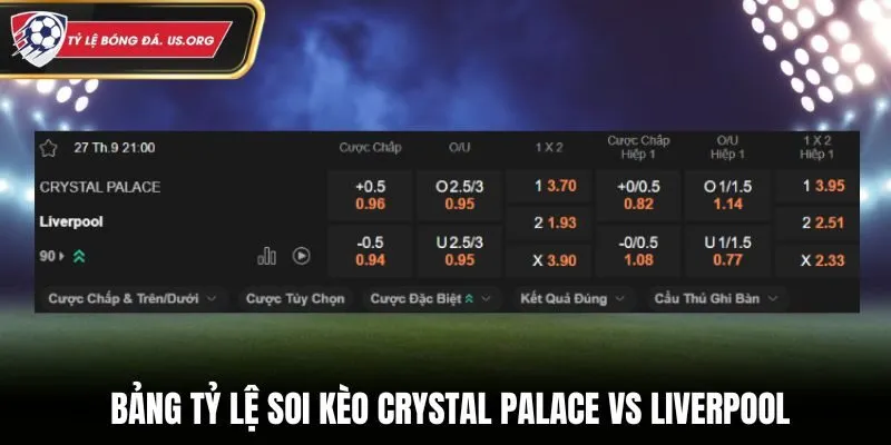 Soi kèo Crystal Palace vs Liverpool - bảng tỷ lệ kèo