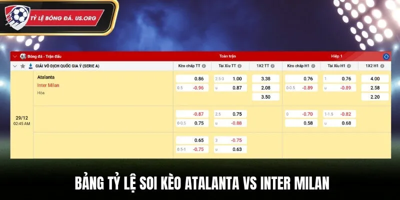 Bảng tỷ lệ cược soi kèo Atalanta vs Inter Milan