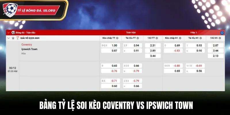 Bảng kèo nhà cái trận đấu giữa Coventry vs Ipswich Town