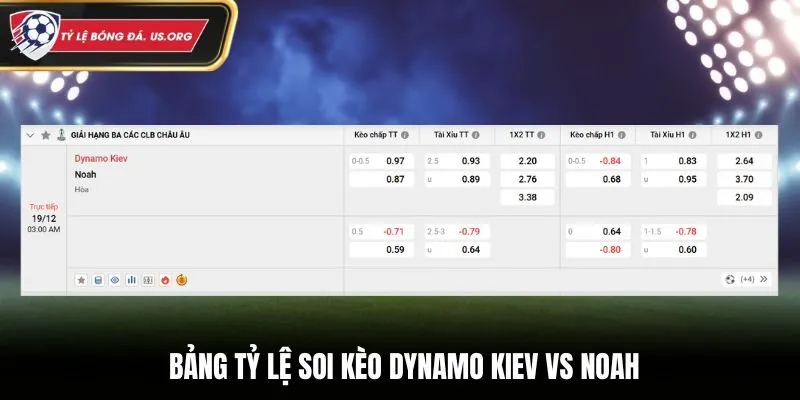 Bảng tỷ lệ soi kèo Dynamo Kiev vs Noah 03h00 ngày 19/12/2025