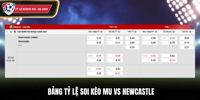 Bảng tỷ lệ kèo chi tiết MU vs Newcastle