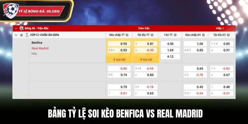 Bảng tỷ lệ soi kèo Benfica vs Real Madrid chi tiết