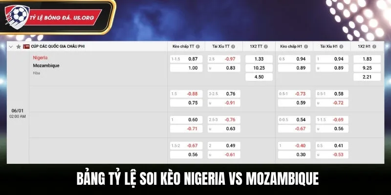 Bảng tỷ lệ kèo nhà cái giữa Nigeria vs Mozambique 02h00 06/01/2025