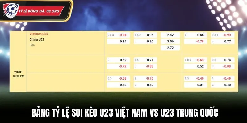 Bảng tỷ lệ soi kèo cho trận U23 Việt Nam vs U23 Trung Quốc